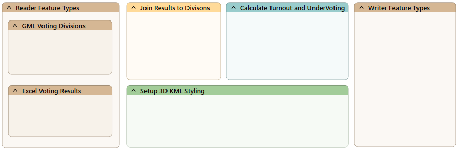 Bookmarks used to plan workspaces sections